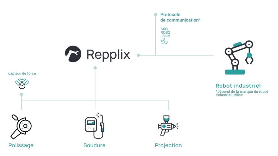 Schema V2